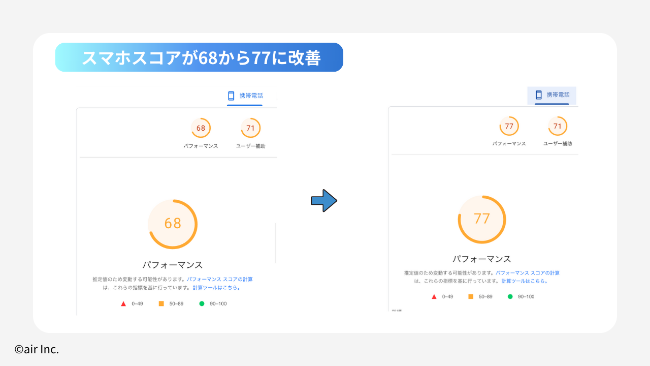 サイトスピード改善の技術的施策とCDN導入効果