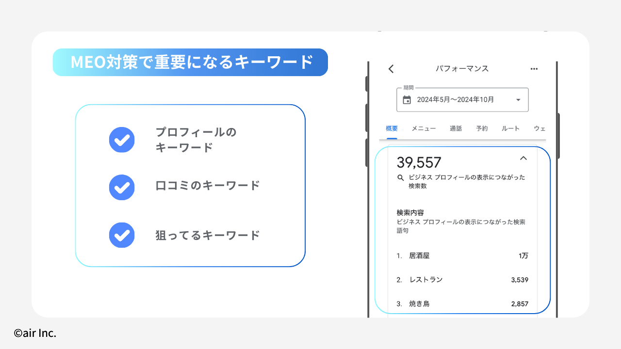 ローカルキーワードの選定と活用テクニック
